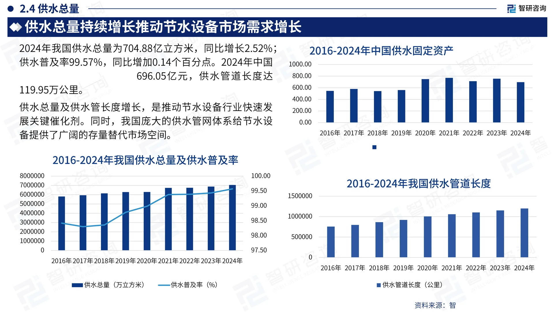 中国节水装备行业发展现状及需求前景报告