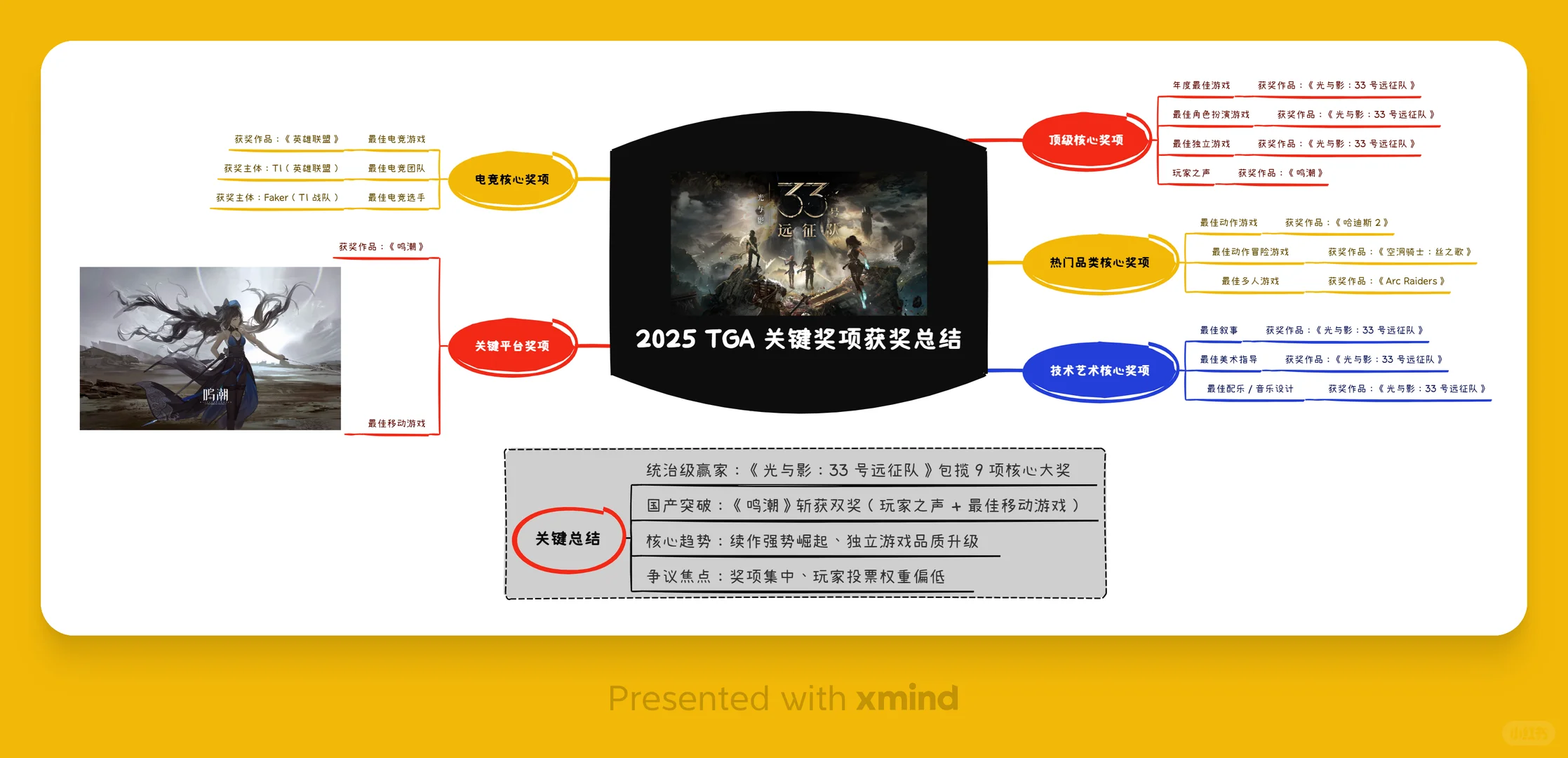 2025 TGA 获奖名单总结? 一目了然