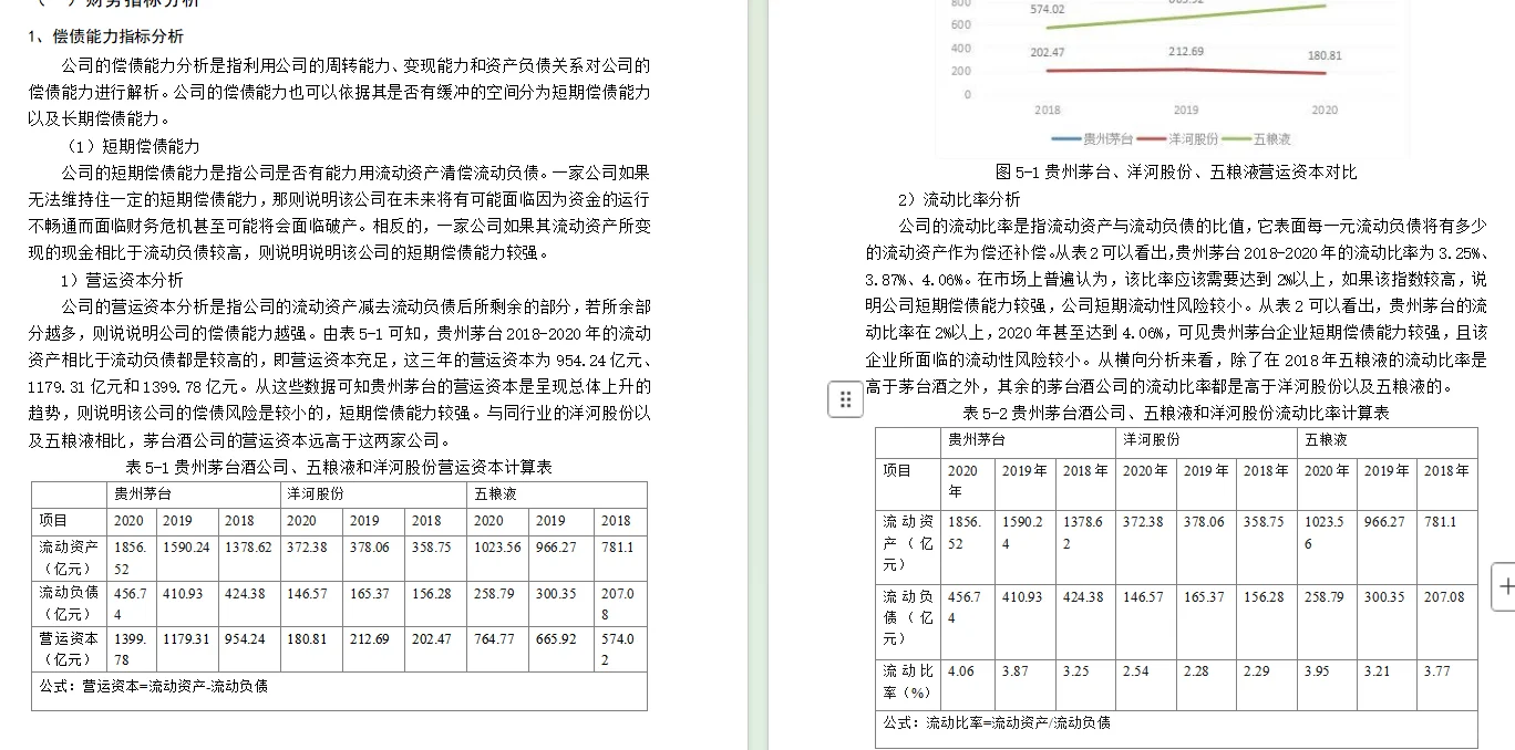 毕业论文完成啦