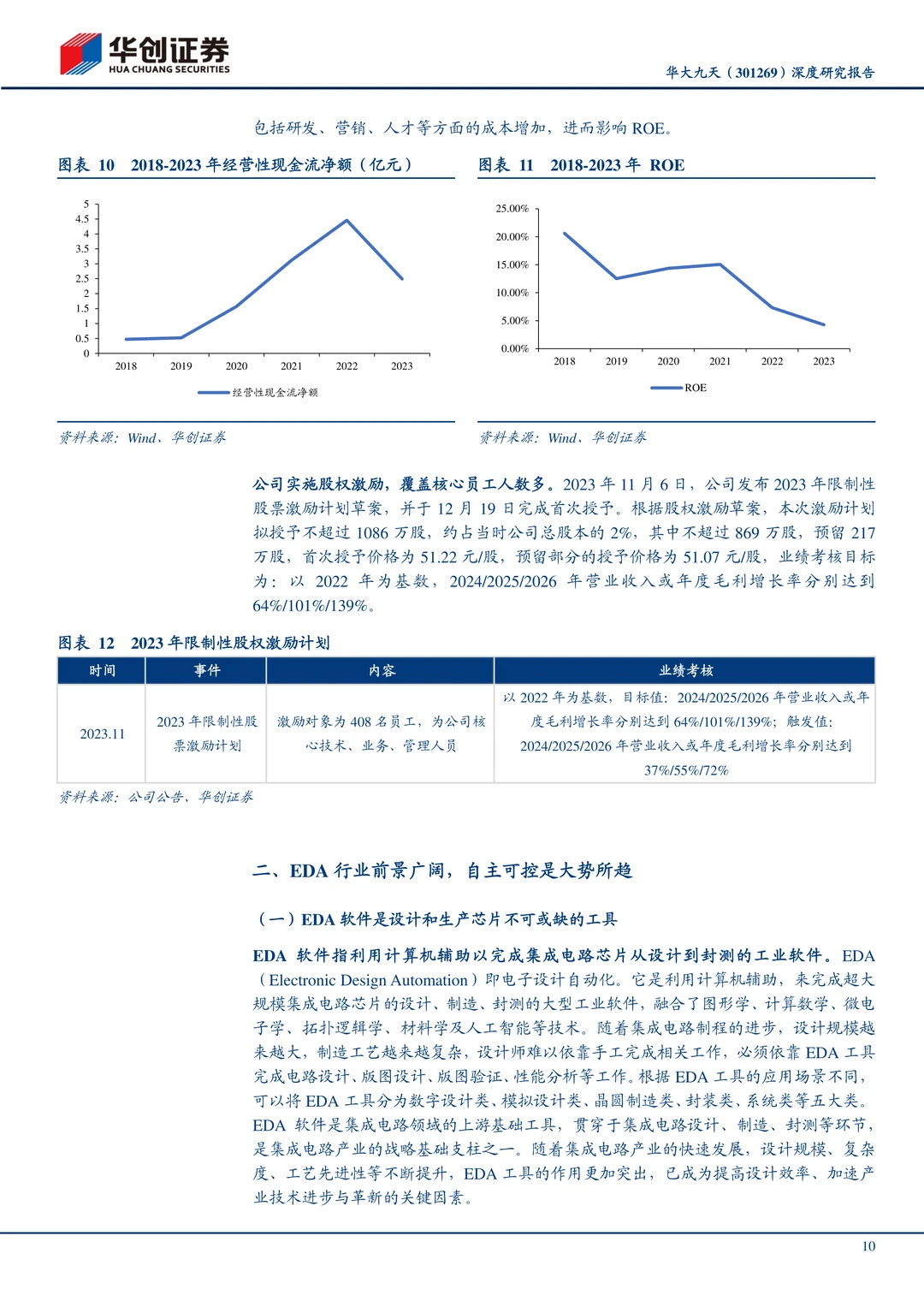 华大九天-国内EDA龙头企业研究报告
