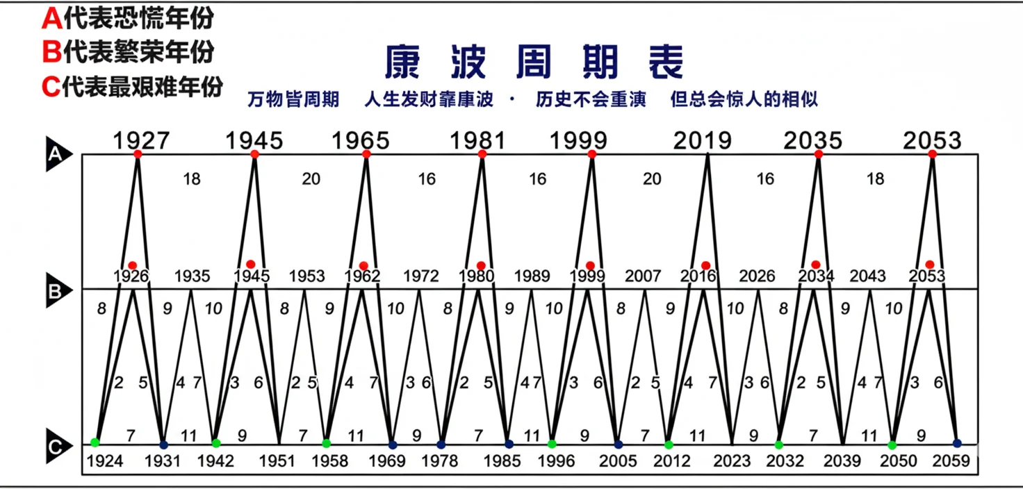 爆料!普通人如何抄底下一个“60年”的财富大