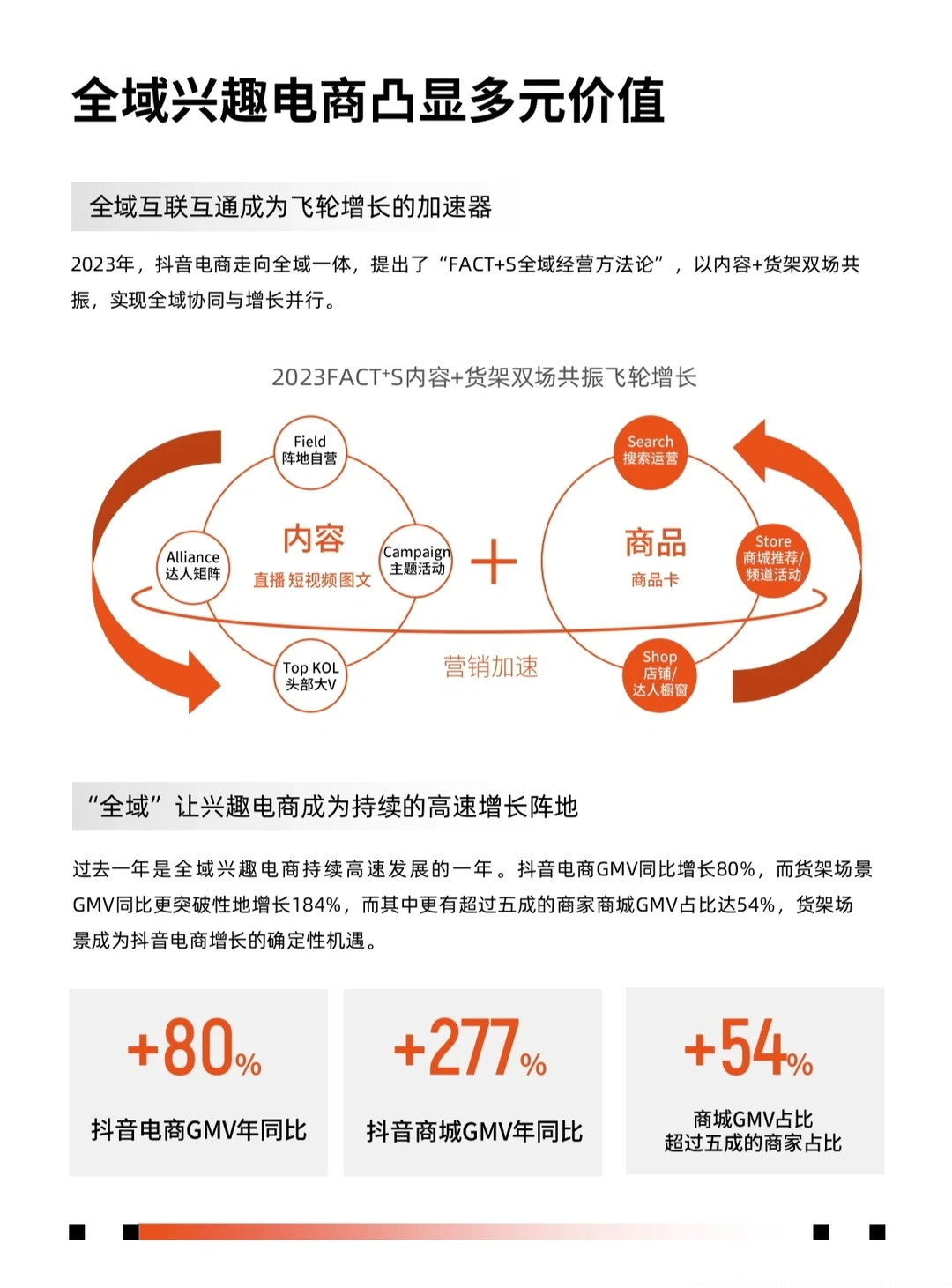 ?营销干货｜2024年抖音电商营销趋势报告