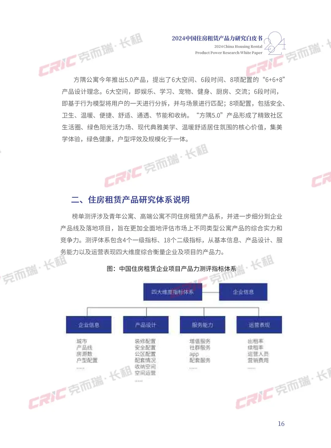 2024住房租赁新趋势,租赁产品力大揭秘!