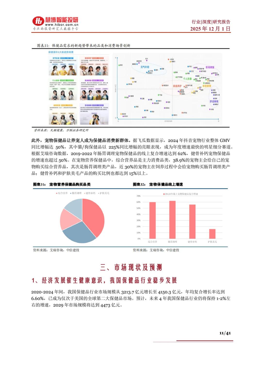 保健品行业报告?因素、市场分析及产业链