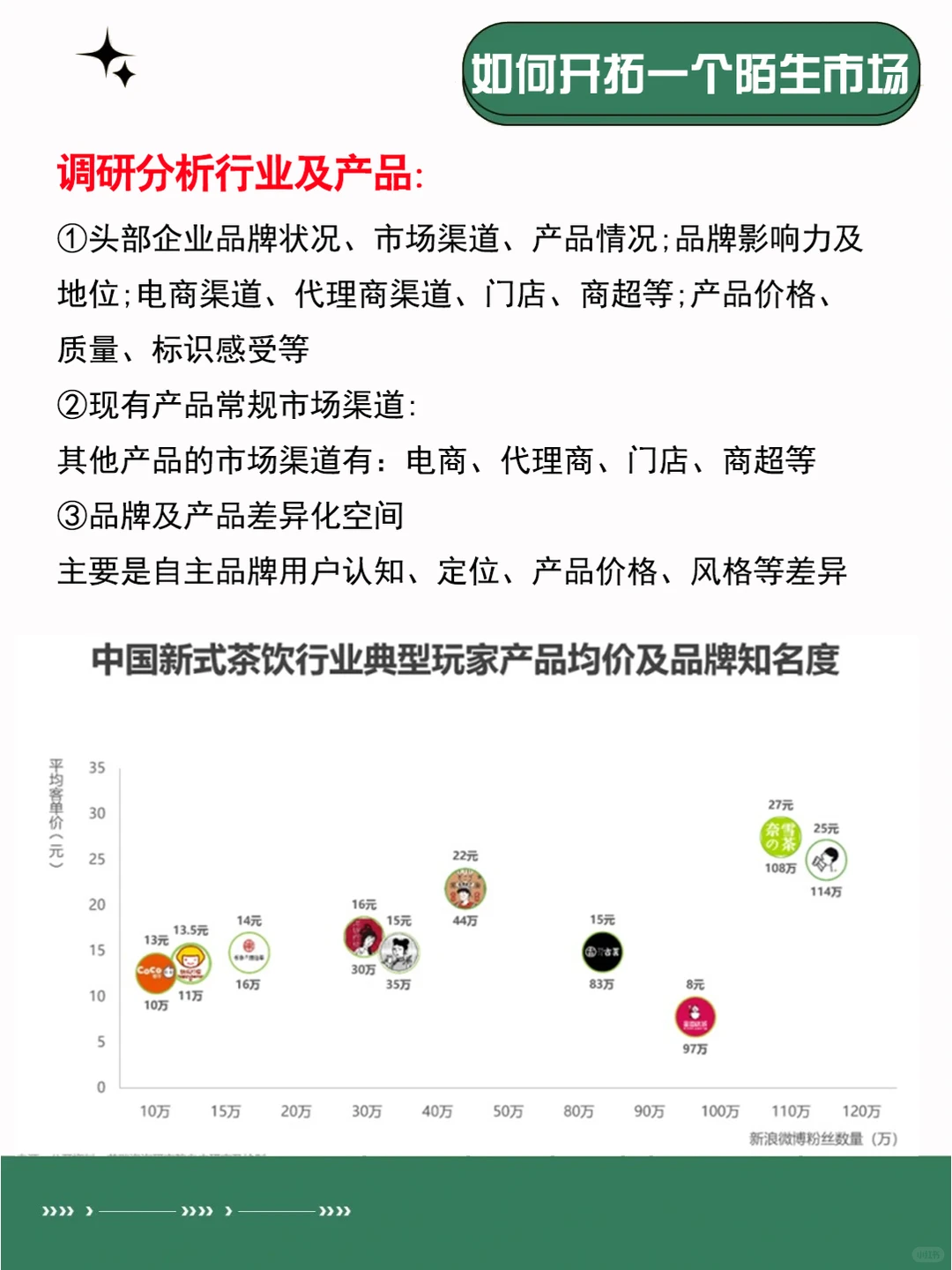 市场调研 | 5个维度?开拓一个陌生市场