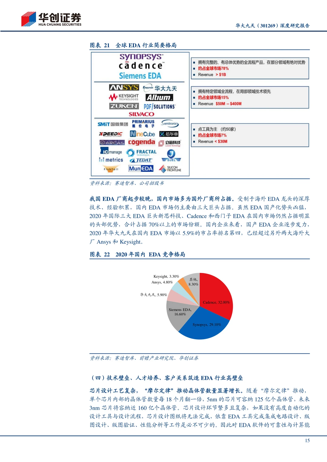华大九天-国内EDA龙头企业研究报告