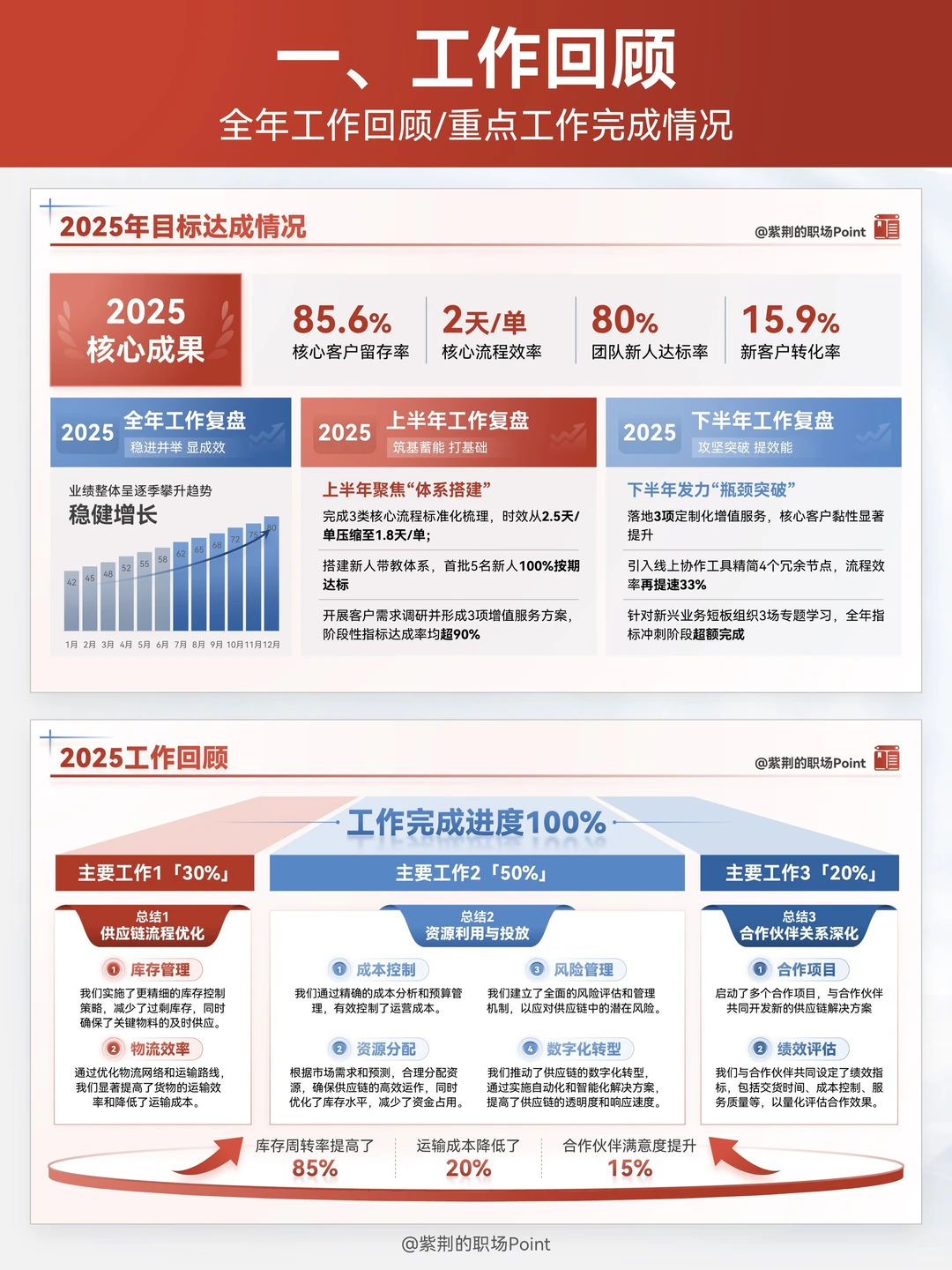 年终总结直接套！领导只想看这些