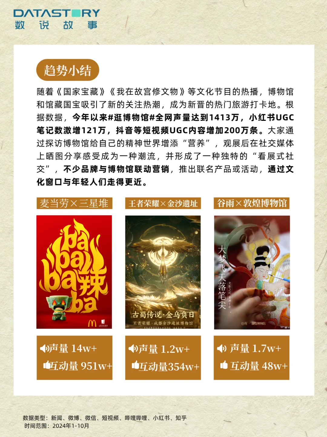 数说故事大数据洞察 | 4大顶流国潮趋势