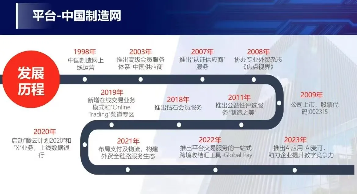 中国制造网西安咨询