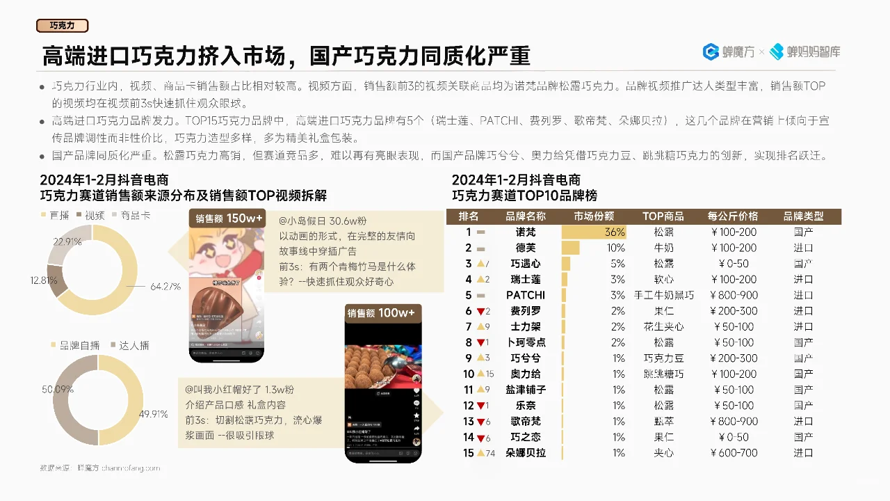 抖音电商行业预测高潜市场与消费趋势解析