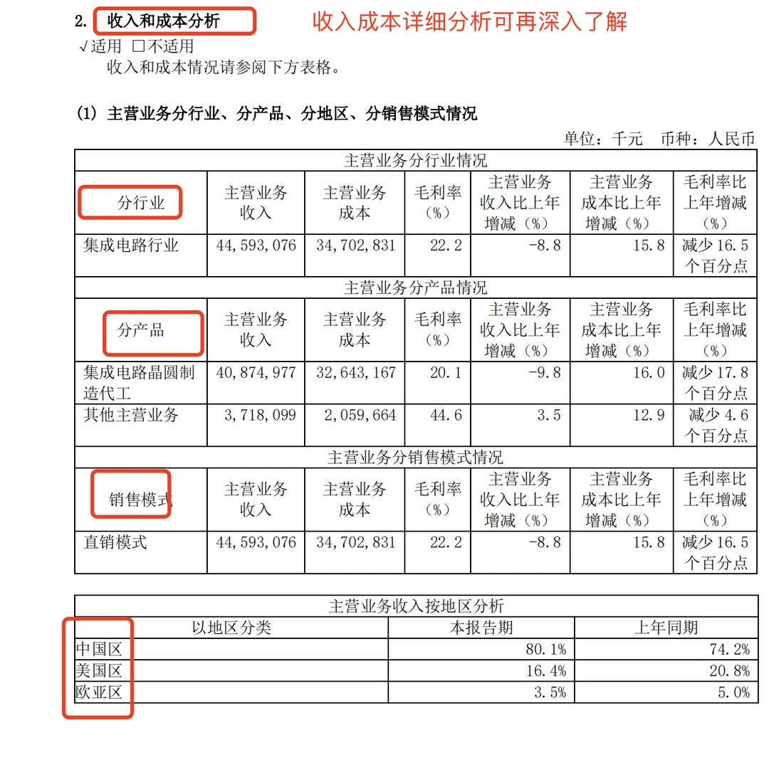 快速看财报，抓取关键信息法