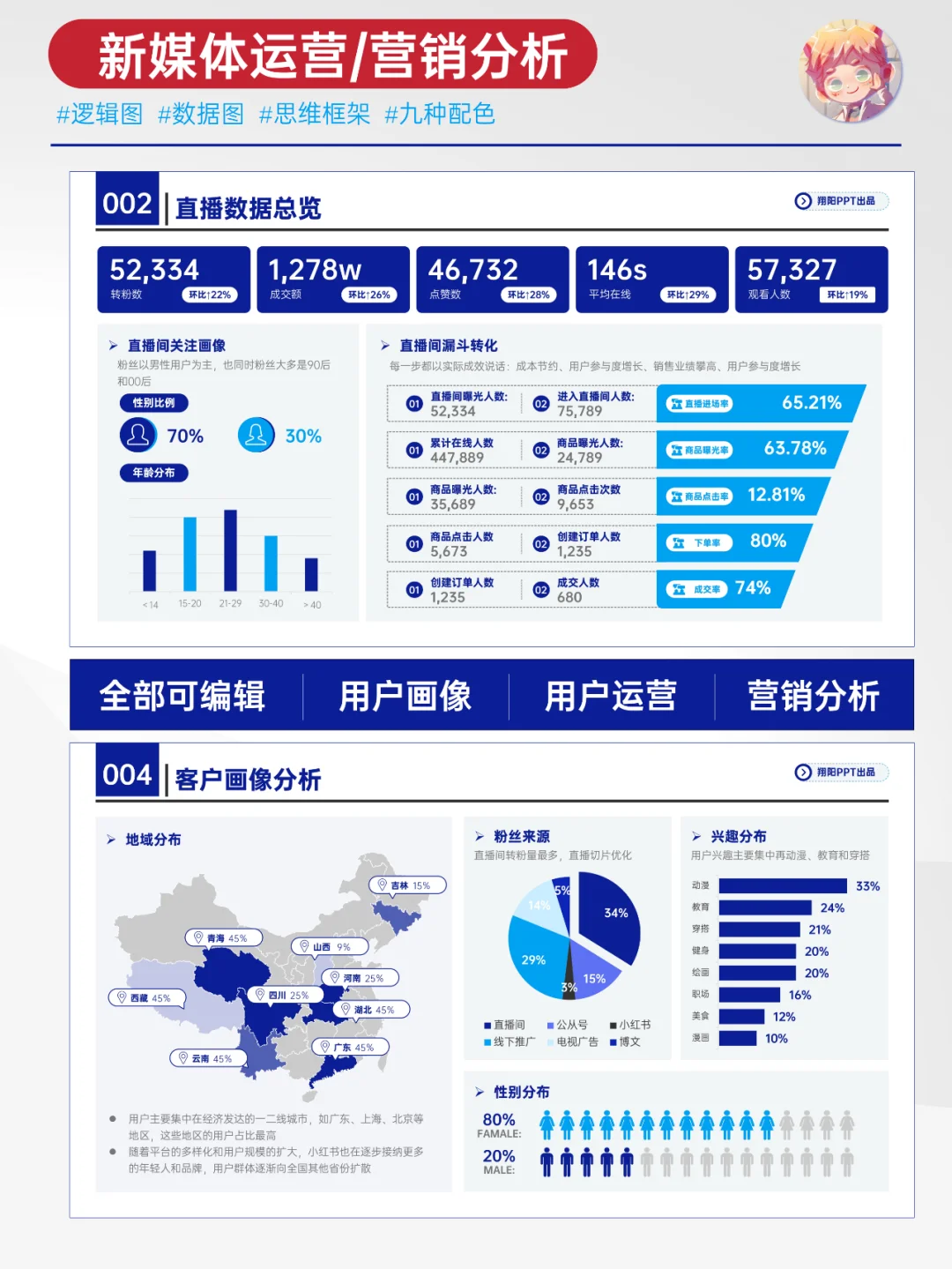 新媒体运营这样汇报，领导说很清晰