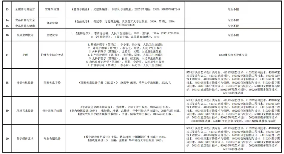 中侨考纲撤回又重发,聊聊我的看法