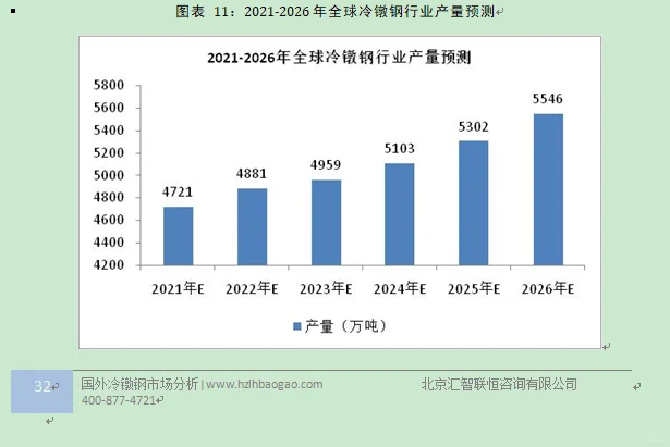 冷镦钢行业市场研究与发展前景预测报告