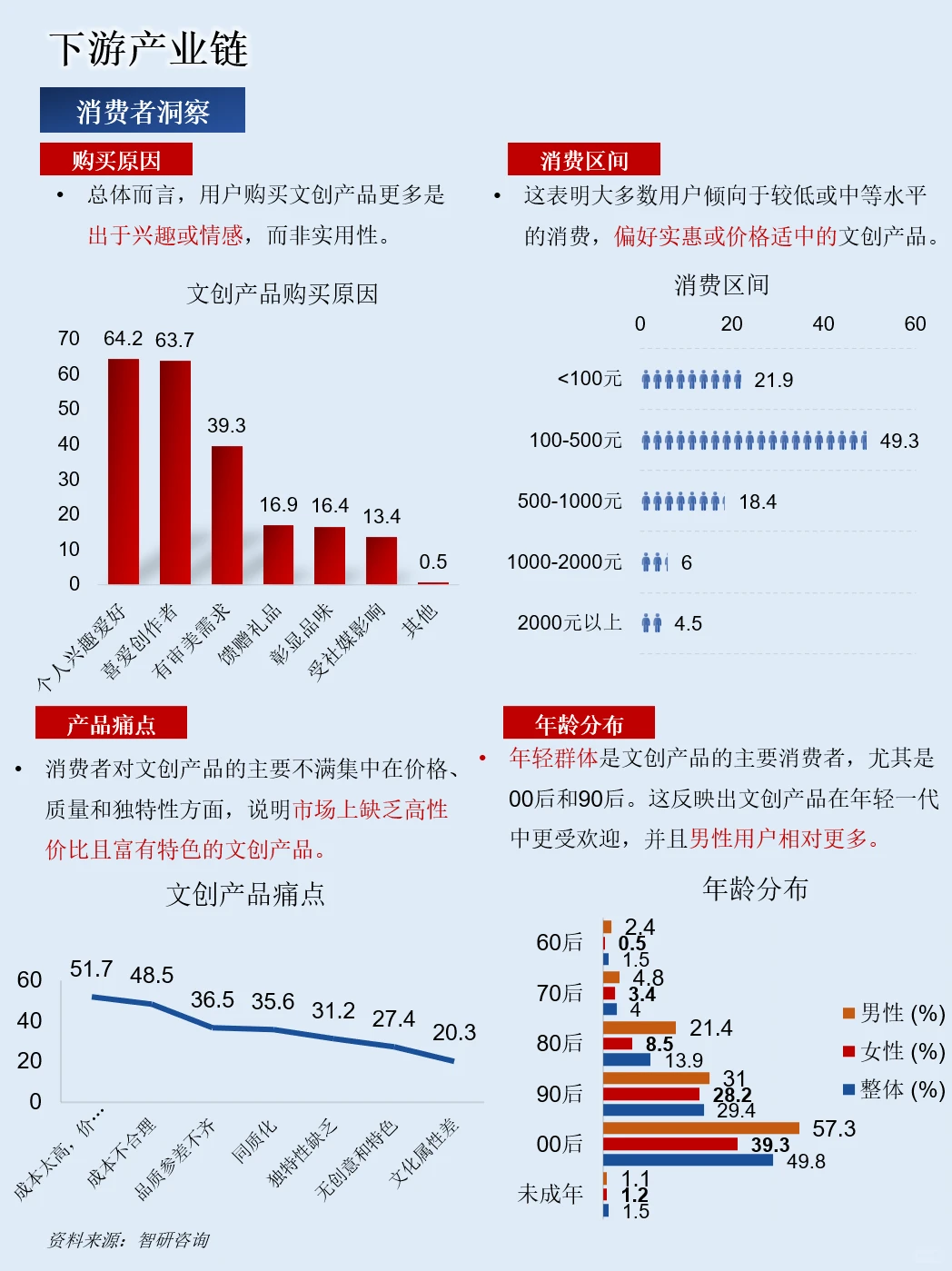 一天吃透一条产业链：NO.85 文创