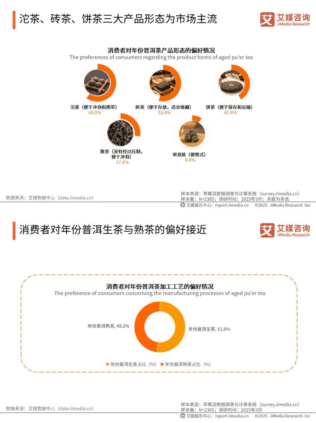 2025 最新行业报告?5️⃣大消费趋势