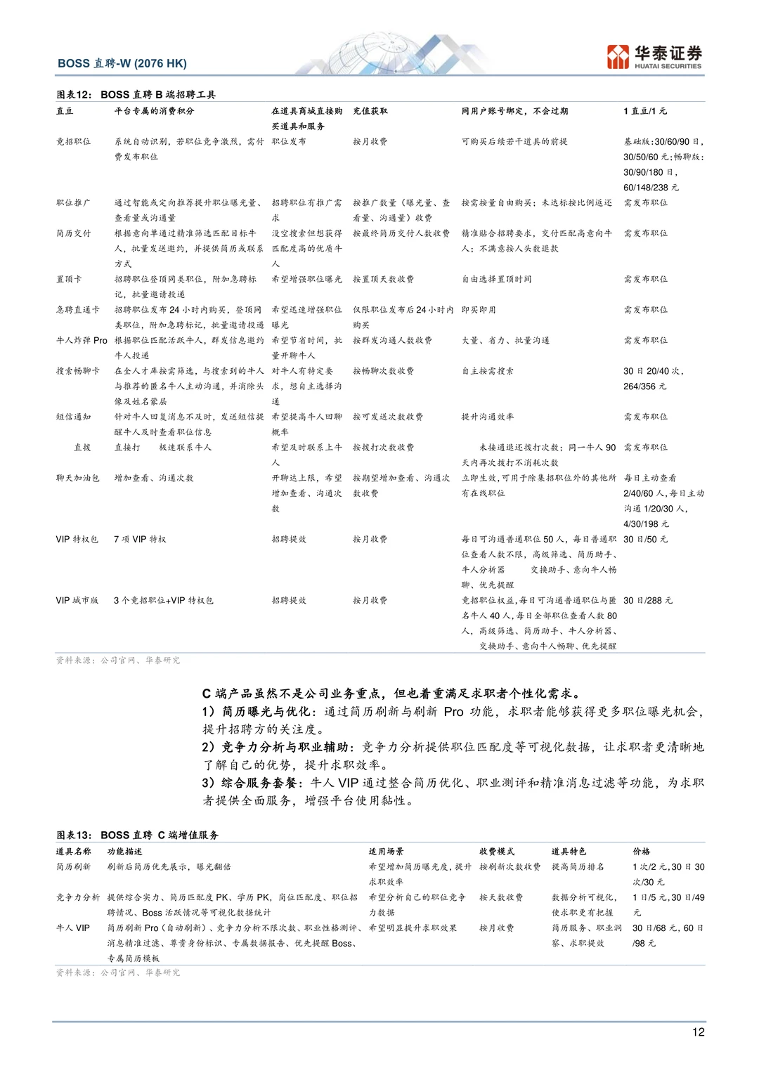 BOSS直聘公司研究报告-职类拓展线上化可期