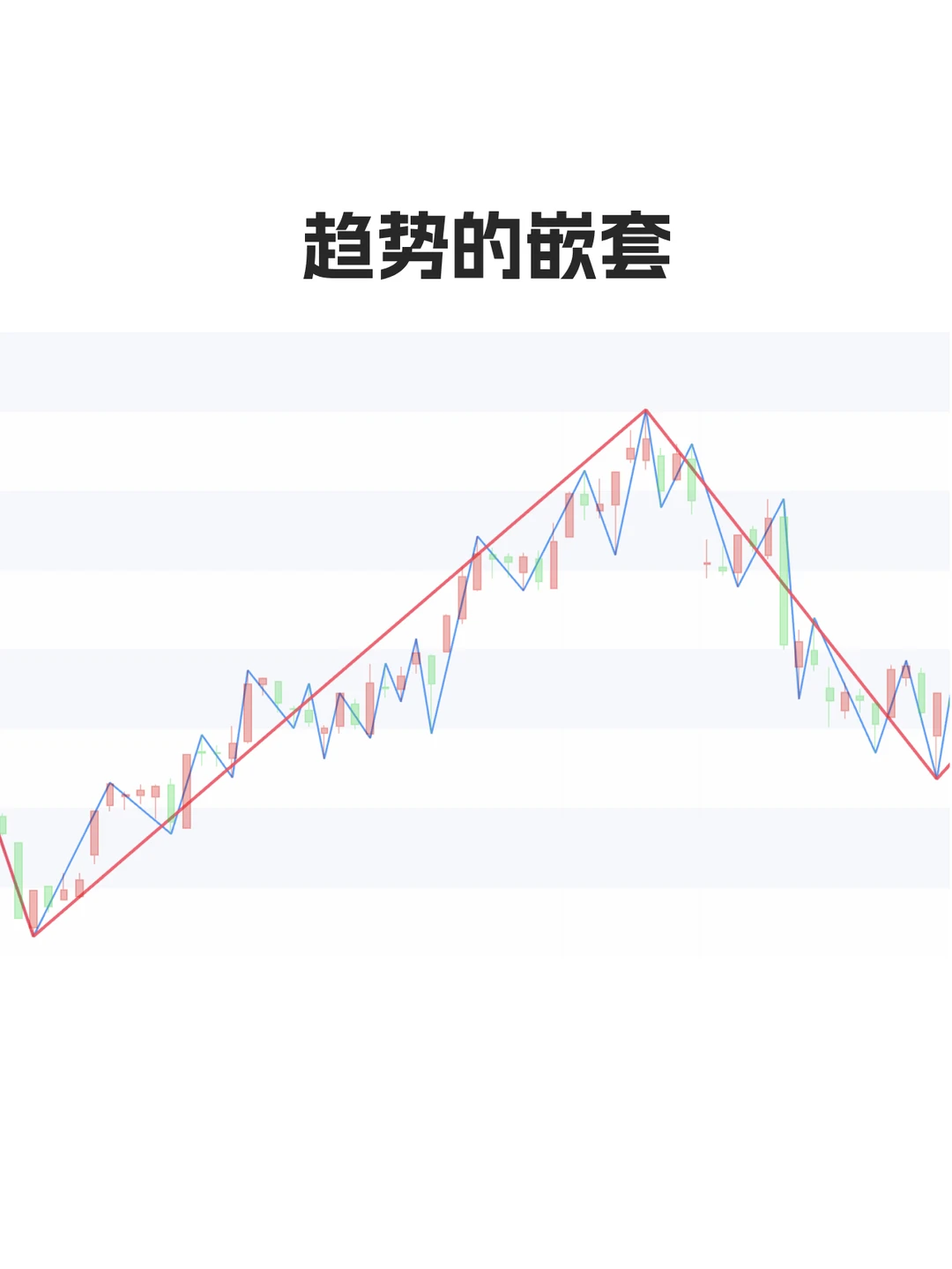 趋势是存在的吗？