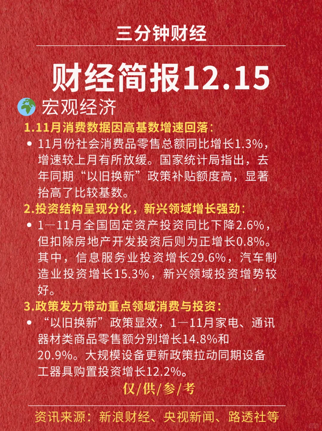 财经简报‖2025.12.15