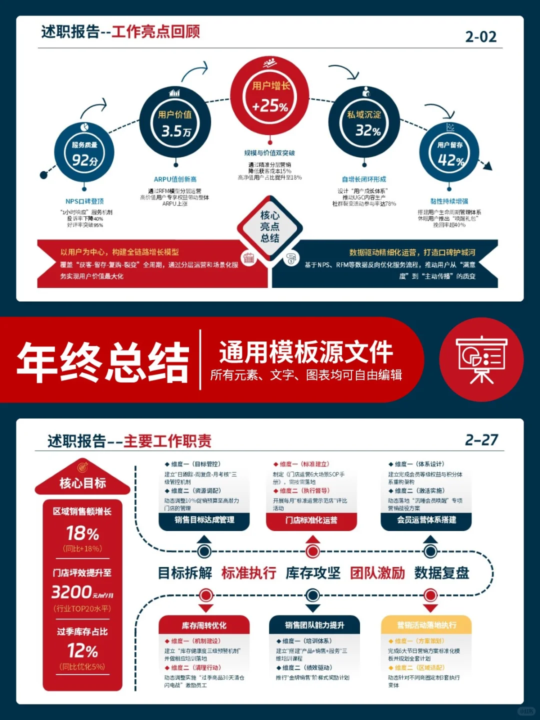 提前预习年终总结ppt，年底评优稳了??