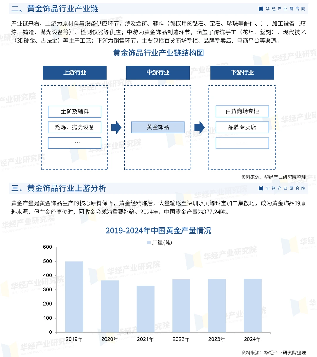 2026年中国黄金饰品行业市场深度调查报告