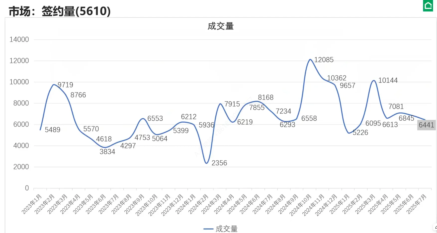 2025年北京房地产整体趋势