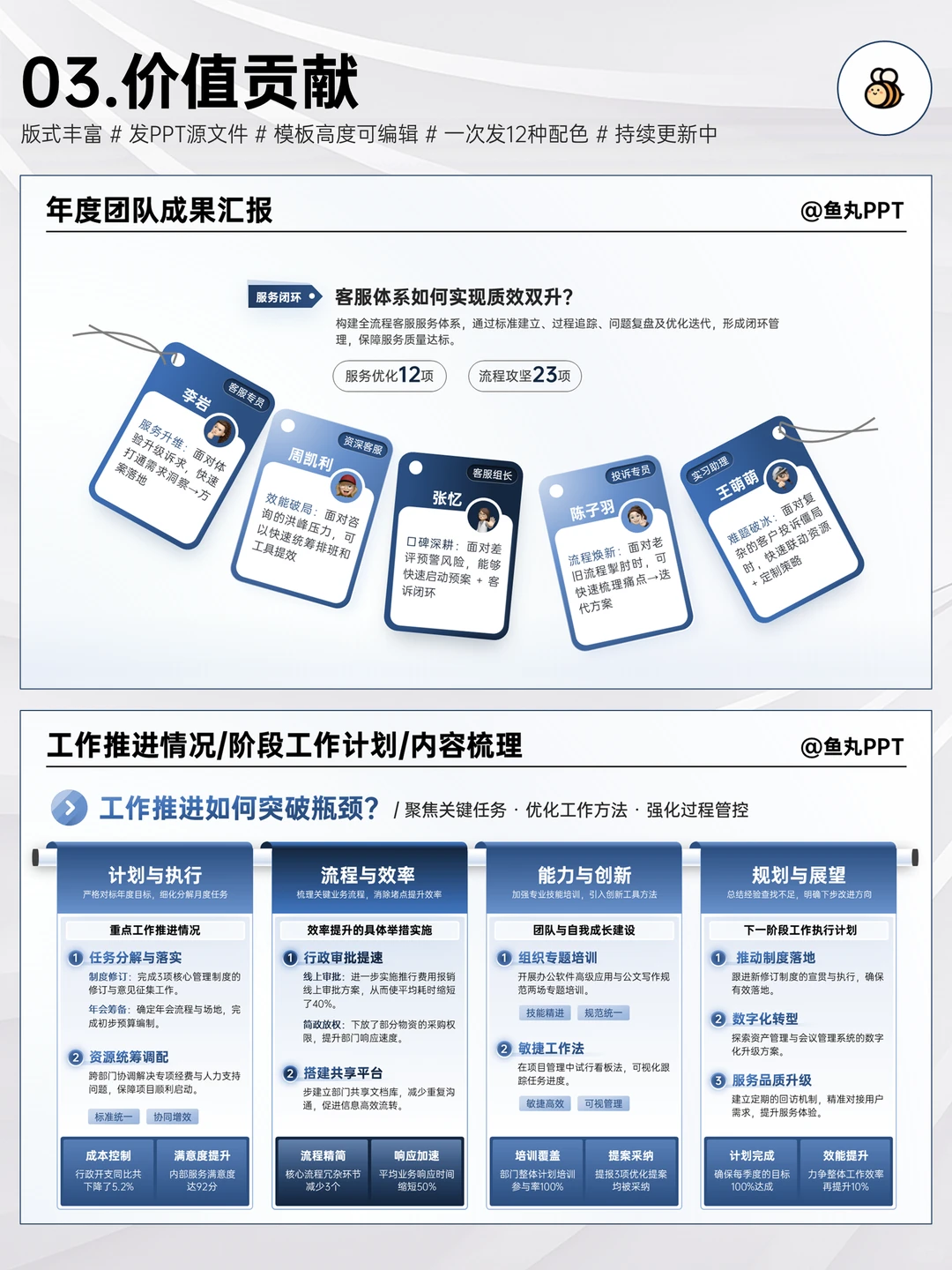 汇报核心:让领导知道我干了多少活