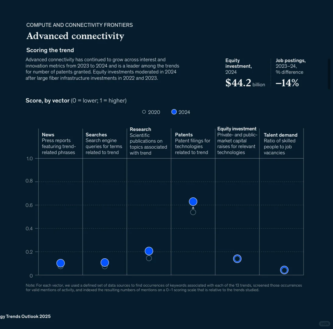 AI之后,下一个爆发方向可能是什么??