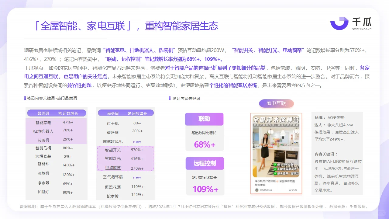 2024年热门行业「科技生活」趋势洞察报告