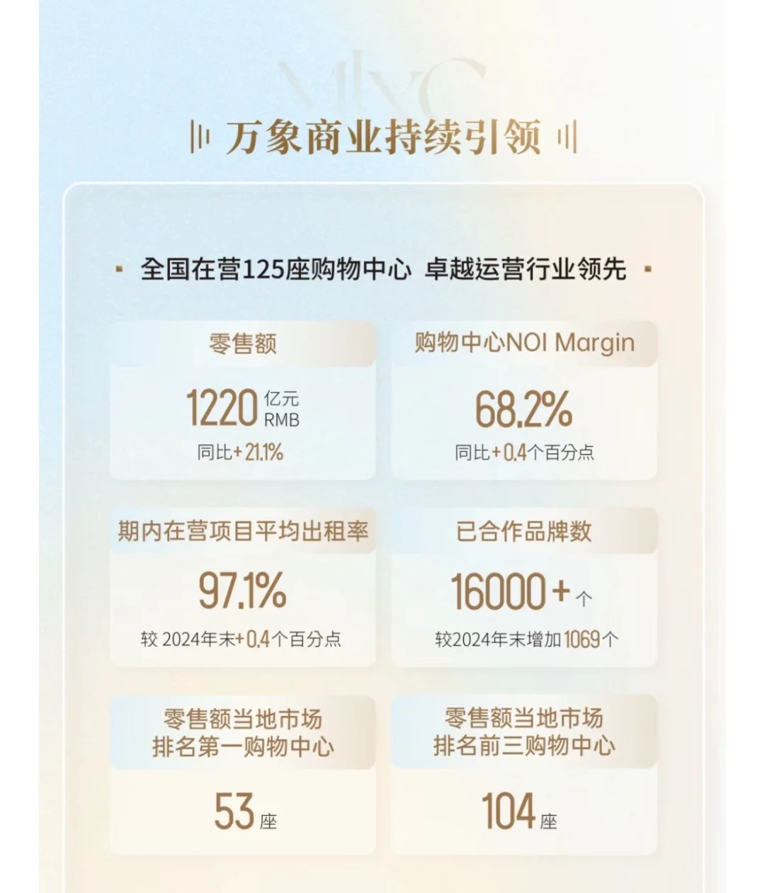 华润万象生活公布2025年中期业绩?