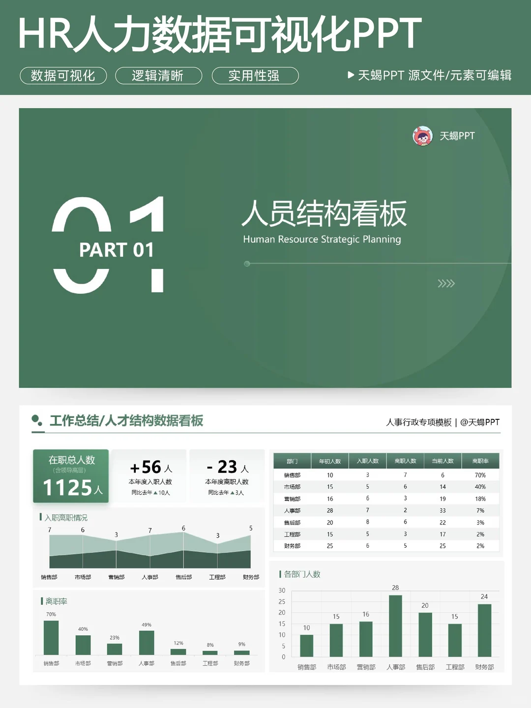HR人力年终数据可视化PPT，直接抄！