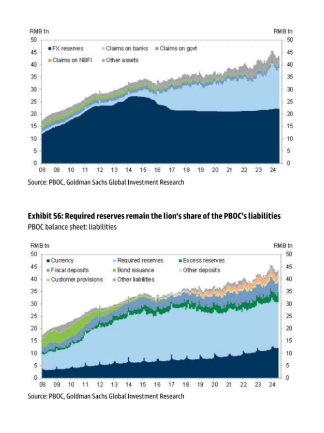 高盛内部data使用手册。。。