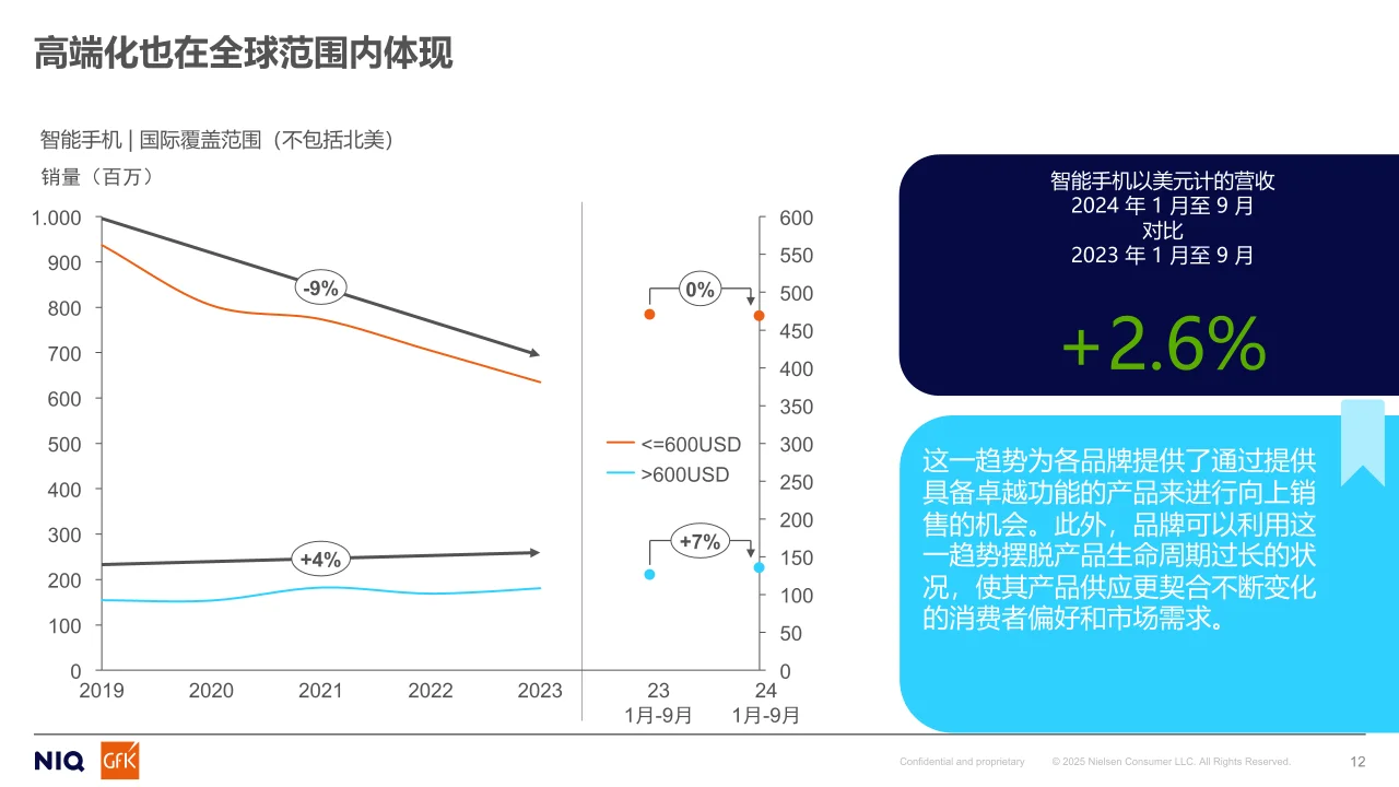2025年终端行业发展趋势与变化报告