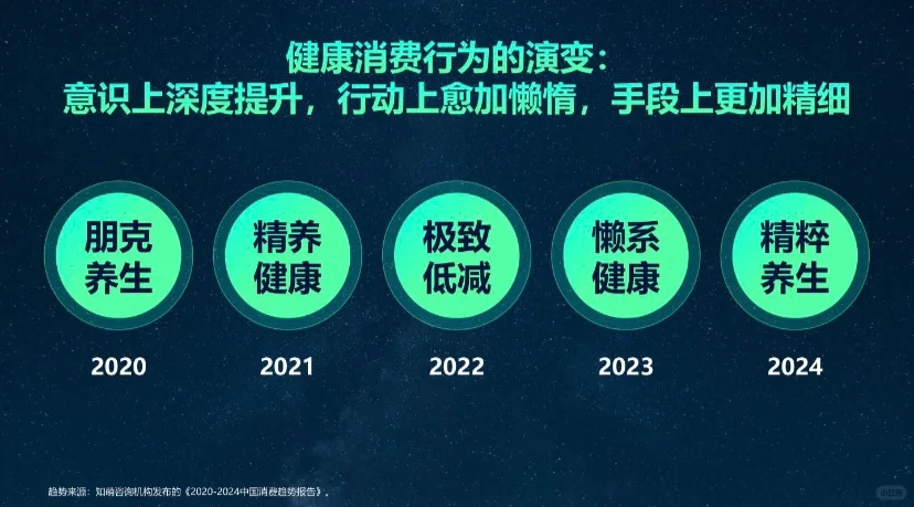 Report 50页｜2024中国消费趋势洞察报告