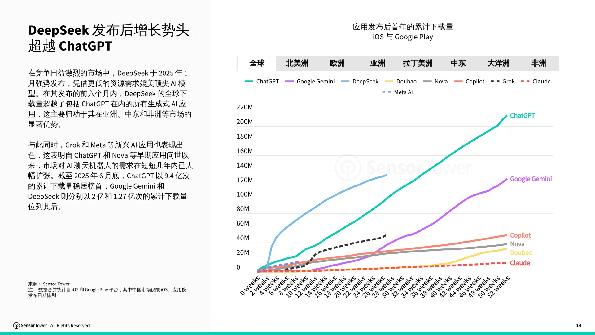 68页|2025年AI应用市场洞察报告
