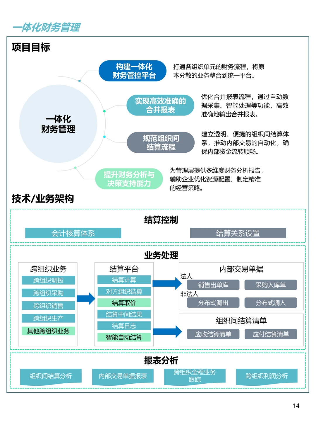 中小企业数字化转型最佳实践案例集