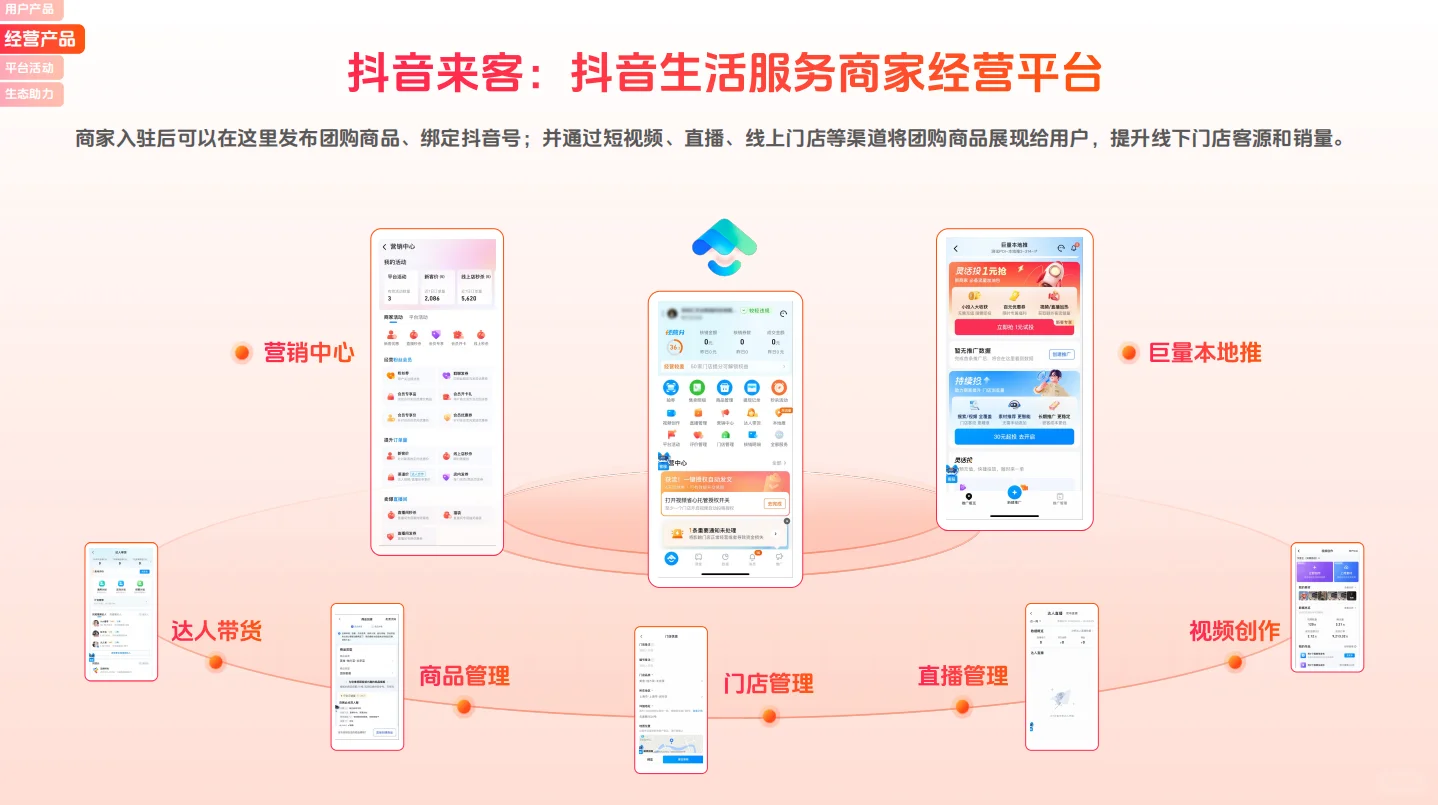 一文读懂本地生活“前世今生”