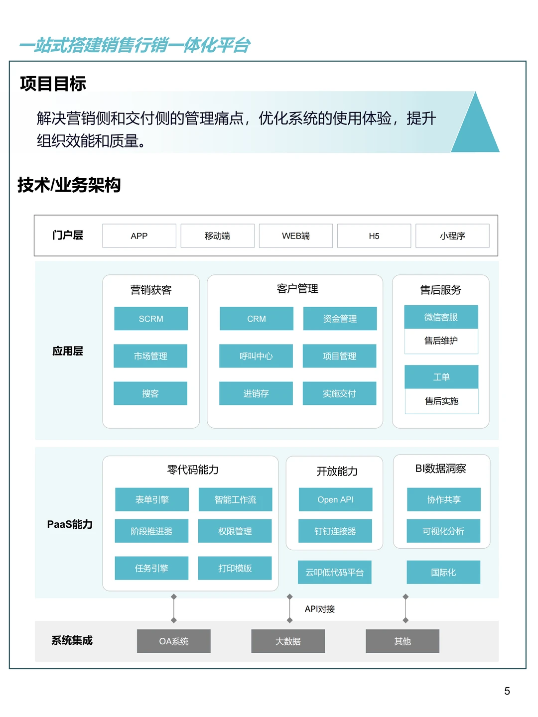 中小企业数字化转型最佳实践案例集