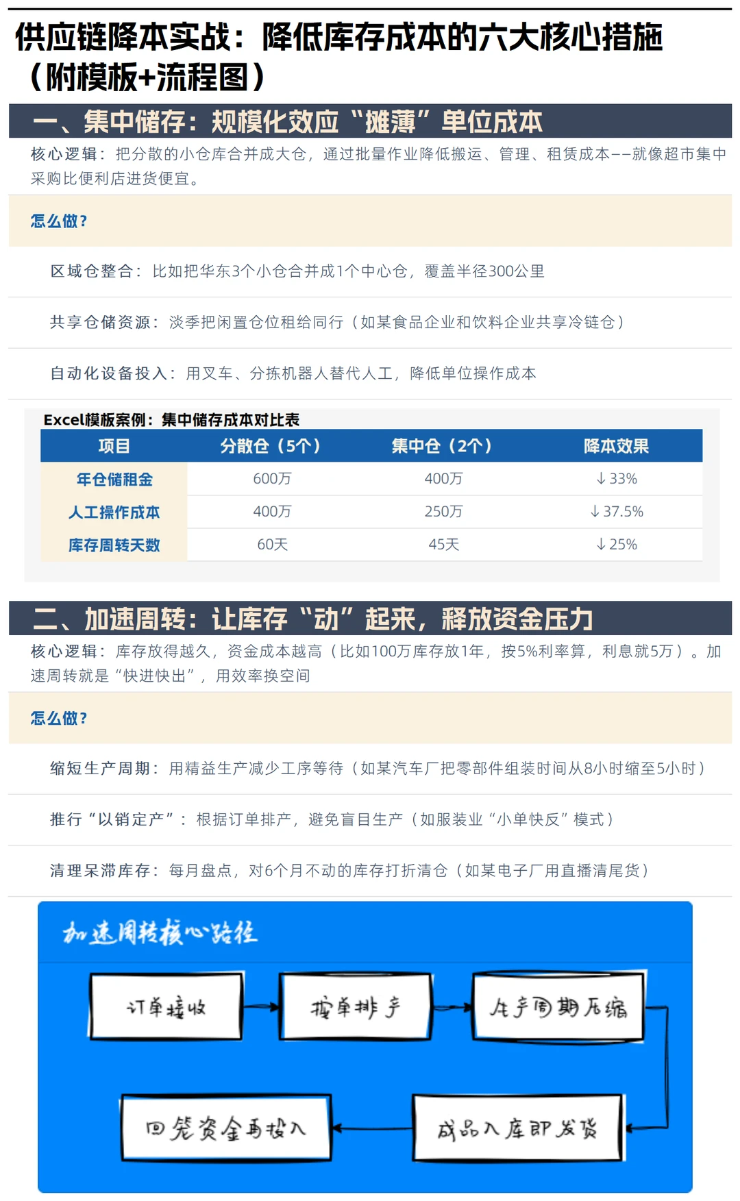 供应链降本：降低库存成本的六大核心措施