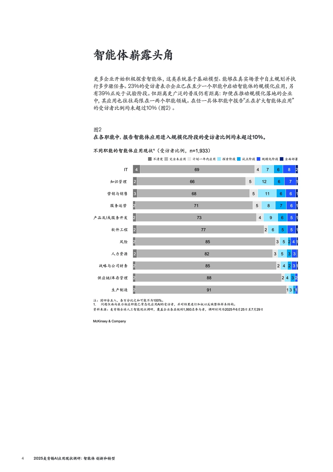 2025麦肯锡AI报告：多数企业还在试用期