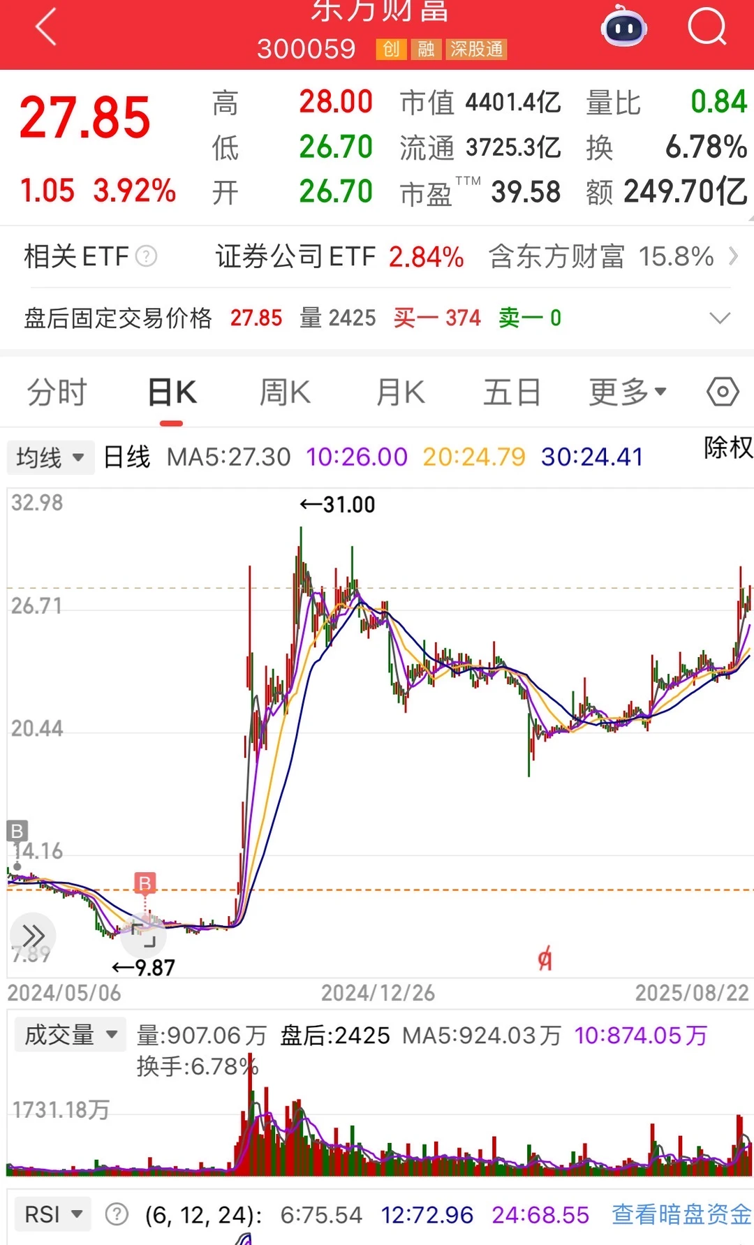 你们要的“东方财富”估值全过程