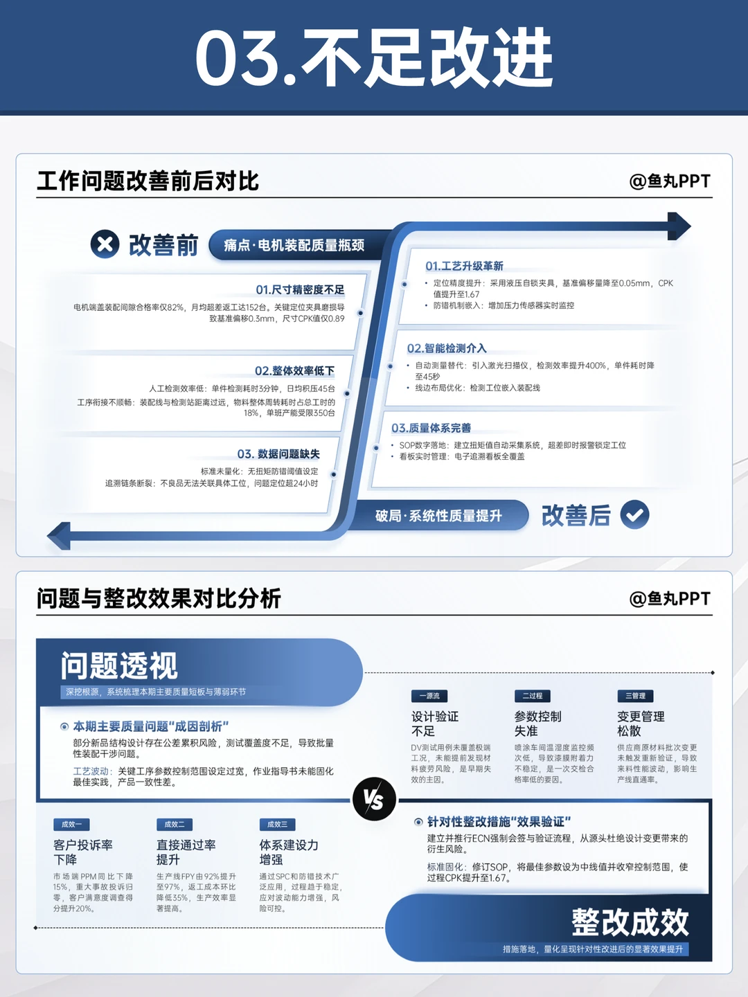 季度汇报直接套用，领导就想看这些
