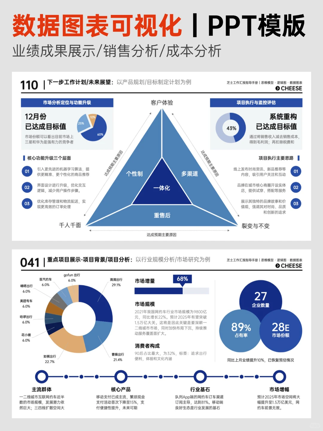 卷王必备！可视化模板让汇报更亮眼