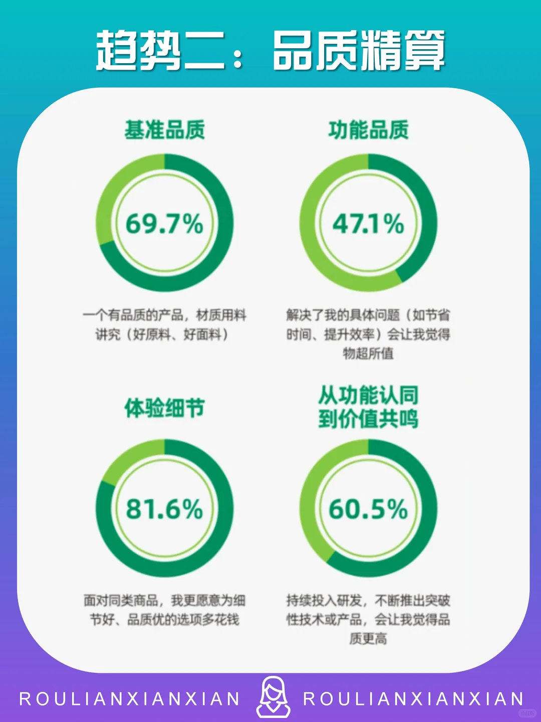 2026中国十大消费趋势（上）