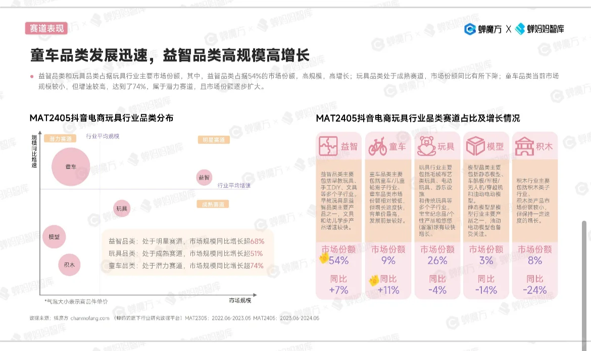 2024 抖音电商玩具行业趋势洞察报告