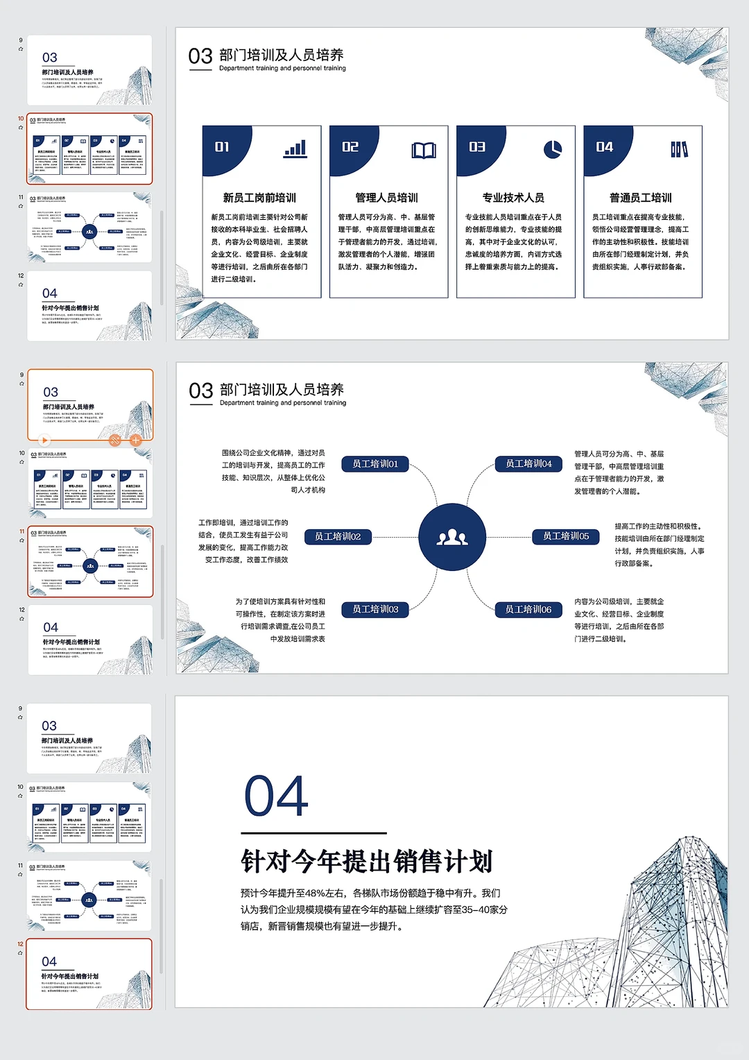房地产行业销售年终总结ppt分享(含内容)
