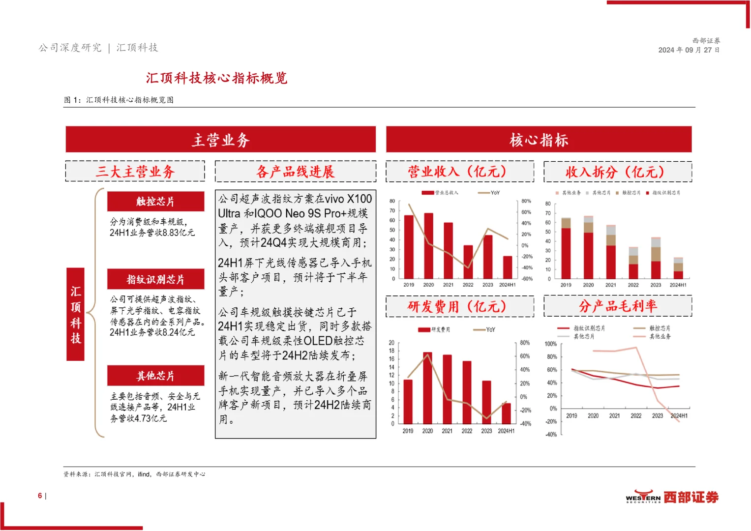 汇顶科技公司研究报告-多元布局顶立新峰