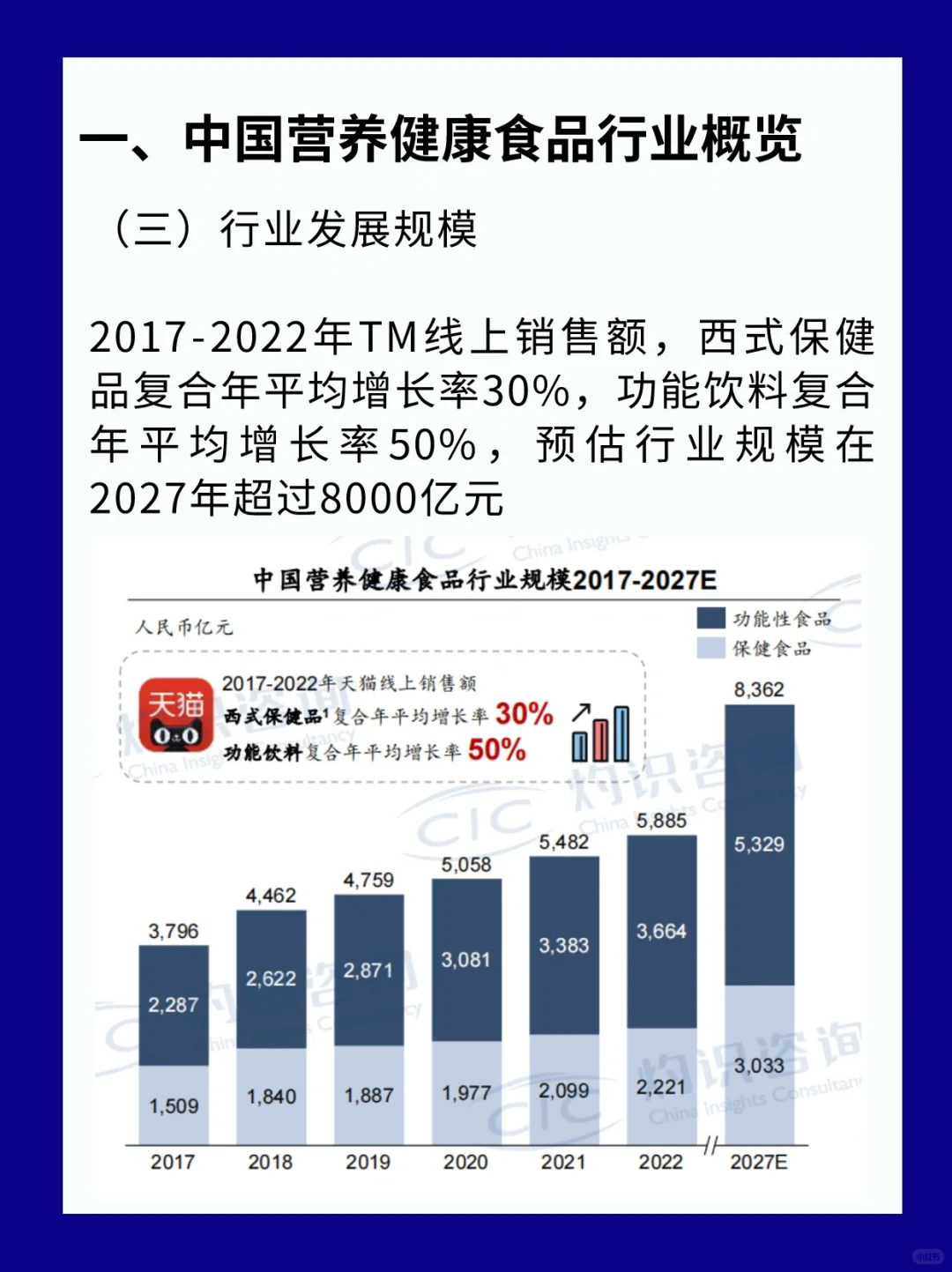 行业报告?中国营养健康食品蓝皮书