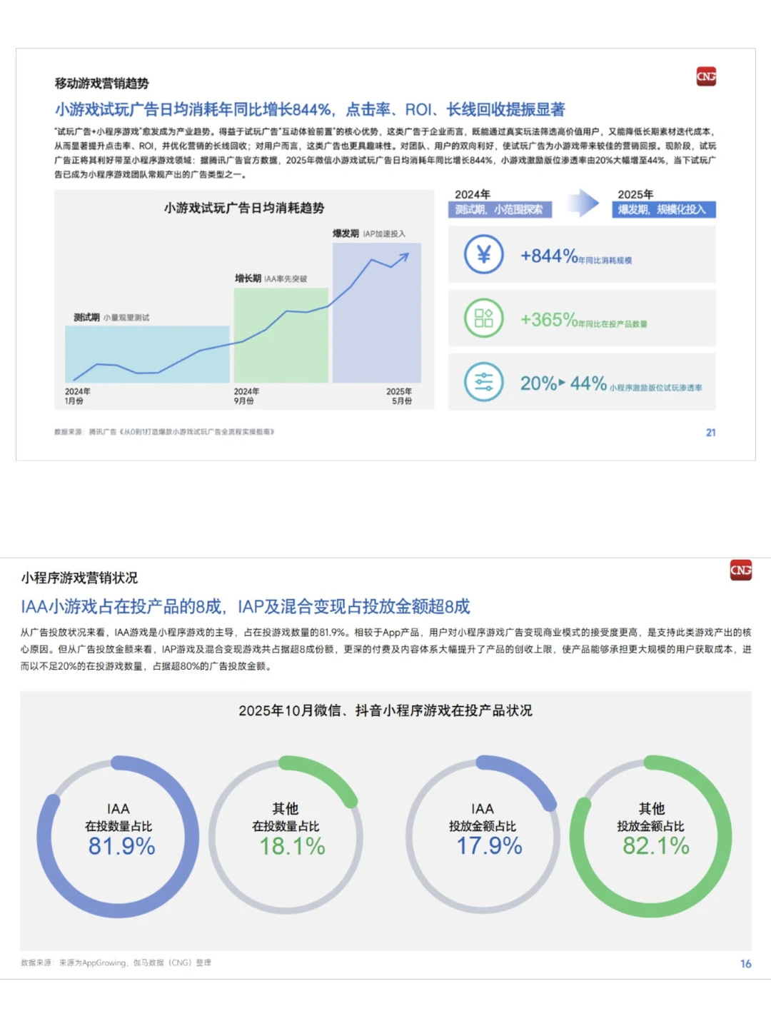新趋势与机会，2025游戏年会信息量有点大！