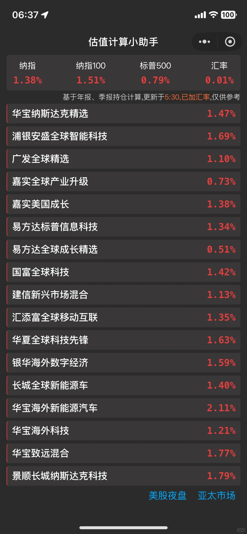 美科技大?，今天我A跟?就行了
